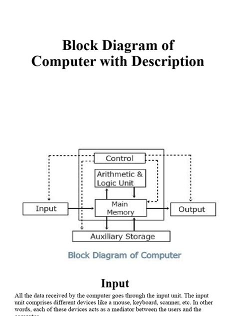 Block Diagram of Computer | PDF | Computer Data Storage | Input/Output