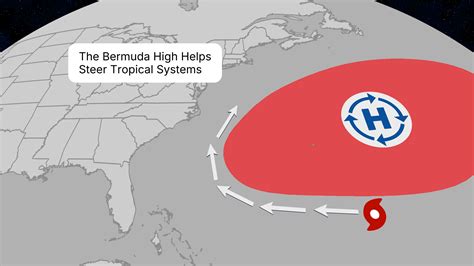 Weather Words: Bermuda High | Weather.com