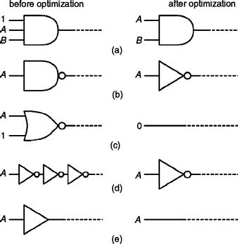Code.org Logic Circuit 的图像结果