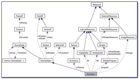Image result for Precedence Diagram Example
