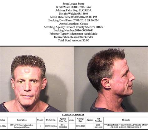 Arrests In Brevard County: July 2, 2016 - Space Coast Daily