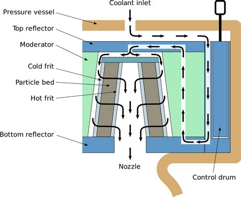 Image result for Open-Format