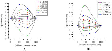 Experimental Investigation of Axially Loaded Precast Sandwich Panels