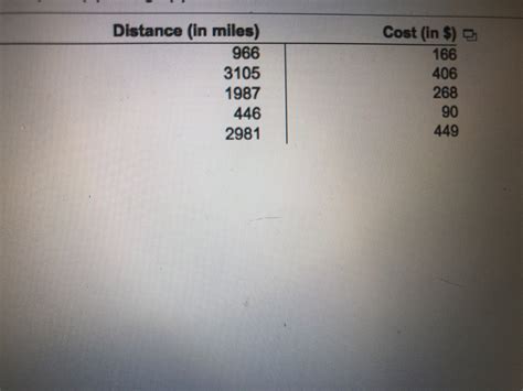 Local Train Cost 的图像结果