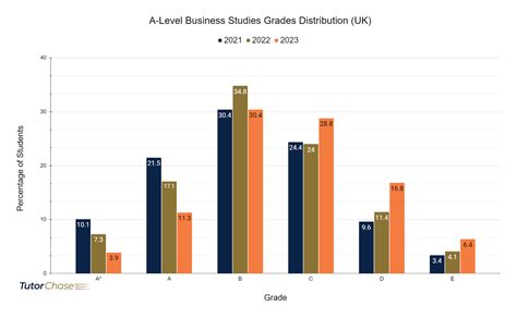 A-Level Business Studies: A Complete Guide - TutorChase