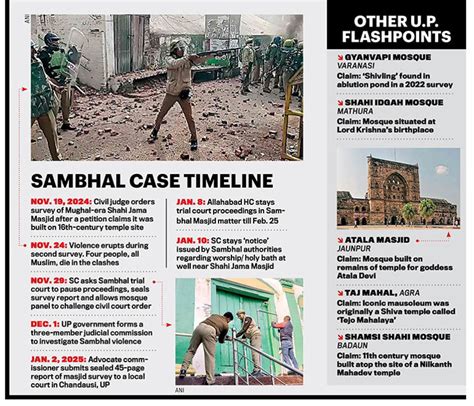 Uttar Pradesh | The pandora's box under the shrine