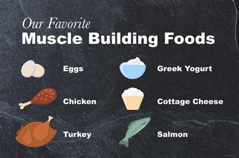 Essential Nutrients Required For Muscle Growth In 2026