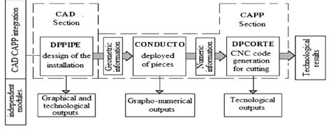 Image result for Wht Is Capp