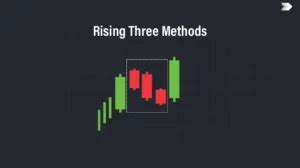 What is the Bullish Marubozu Candlestick Pattern & How to Read it?