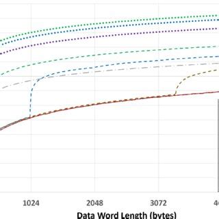 Image result for Checksum Algorithms