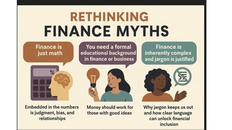 Image result for Finance Chart Project Python