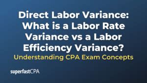 Labor Yield Variance 的图像结果