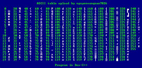 Image result for C Program a Digit Then Convert It To