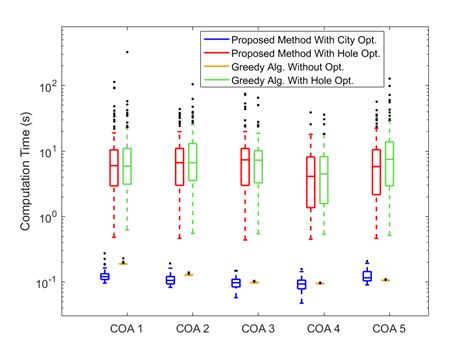 Image result for Computation Method