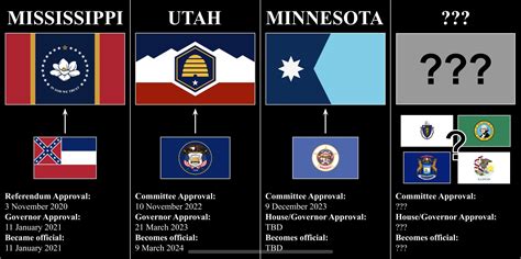 In the 2020s, 3 US states have created unique flags. Which will be next ...
