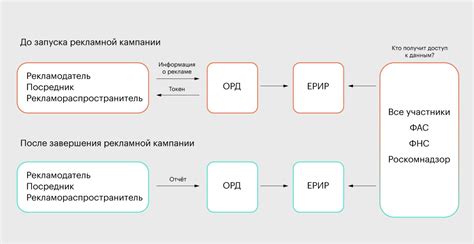 Маркировка рекламы: главное / Skillbox Media