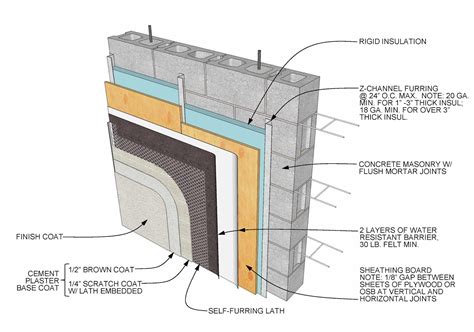 Building Layers: 5 Homes Showcasing Stucco Masonry Construction - Architizer Journal