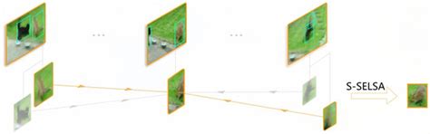 Information | Special Issue : Computer Vision for Security Applications