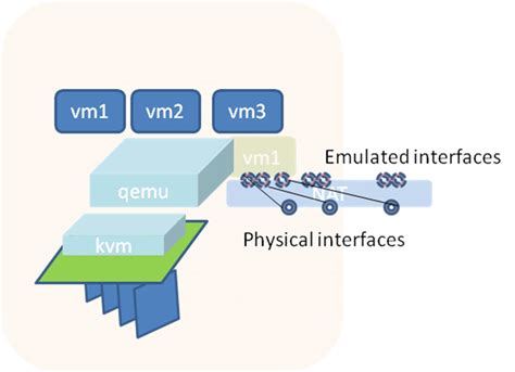 Image result for VM Networking