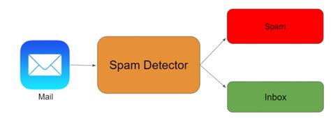AI Projects for Beginners 的图像结果