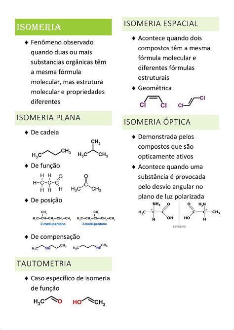 ISOMERIA | Notas de estudo, Atualidades enem, Resumos enem