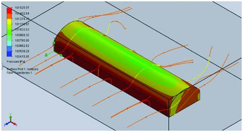 Image result for SolidWorks Flow Simulation Wind