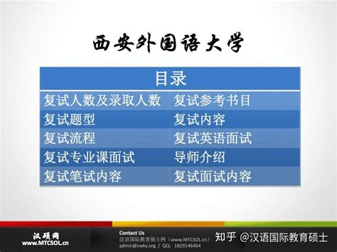 【复试】西安外国语大学汉语国际教育硕士复试流程、复习方法、考试题型、部分真题 - 知乎