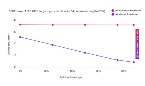 Image result for Pytorch Type