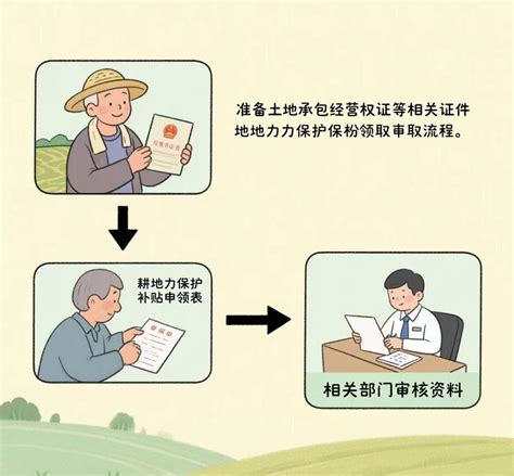 保护耕地 的图像结果