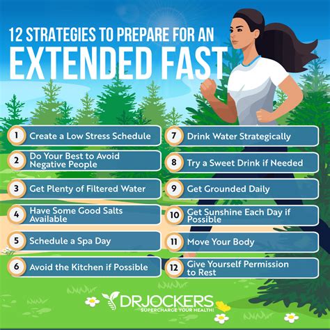 Water Fasting: 12 Strategies to Prepare Properly - DrJockers.com