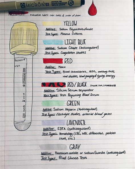 Mnemonic For Order Of Draw - Drawing.rjuuc.edu.np