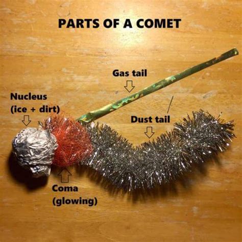 How to Make a Comet Model 的图像结果