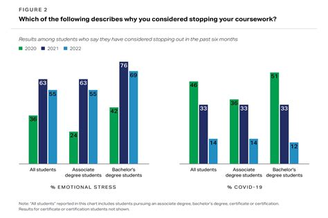 More students willing to skip college to protect mental health: Gallup ...