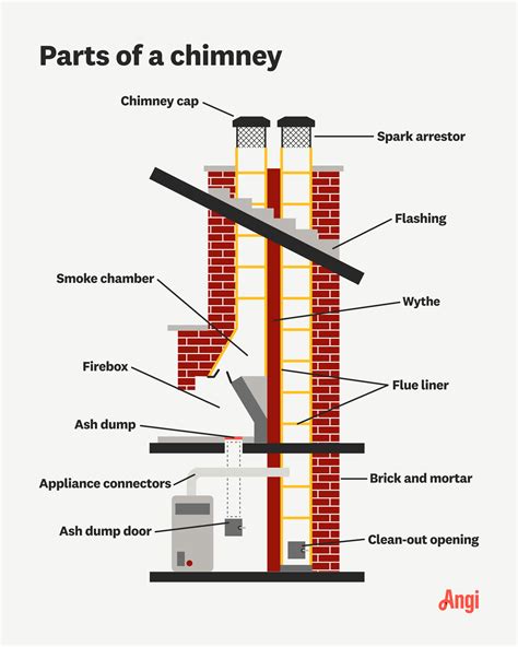 Chimney Counter Flashing Diagram