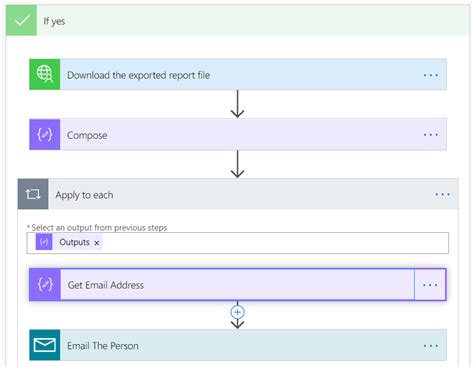 Image result for Power BI Export API
