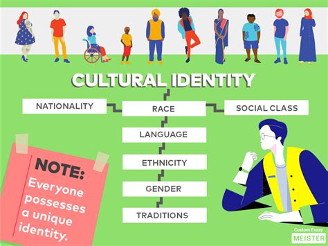 Cultural Identity Essay Examples 的图像结果