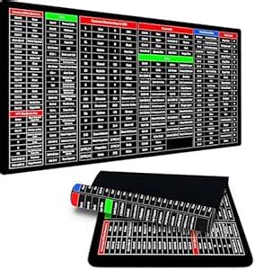Krishna Keyboard Shortcut Mouse Pad, Office/Excel/Word/PPT Shortcuts ...