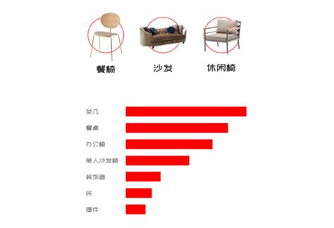 2022年中国办公椅行业市场竞争格局分析 行业具有缺乏高端竞争力、集中度低的特征_行业研究报告 - 前瞻网