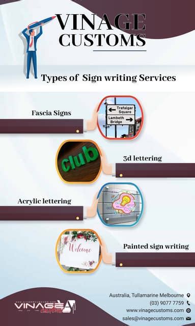 Building Signage Types 的图像结果