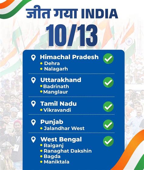 Sridhar Ramaswamy on LinkedIn: INDIA Alliance wins Big in the Bypolls ...