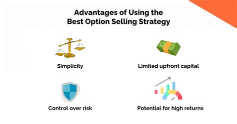 Image result for Selling Options Explained