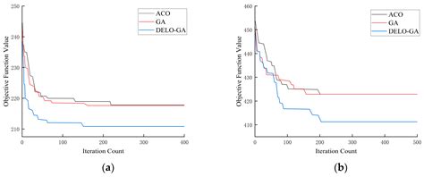 Research on Inbound Jobs’ Scheduling in Four-Way-Shuttle-Based Storage ...