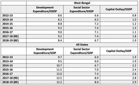 Fact Check: Is West Bengal's Economy Really Growing as the Rest of ...