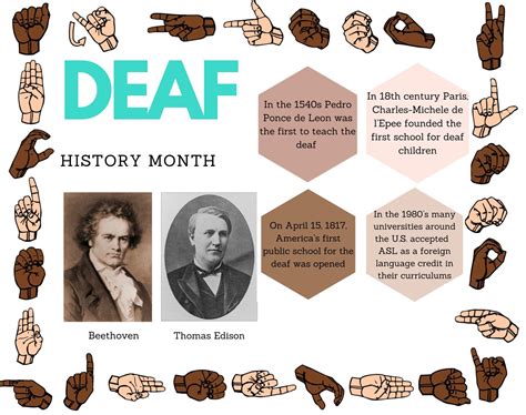 Deaf History Month Bulletin Board Kit - Etsy | High school bulletin ...