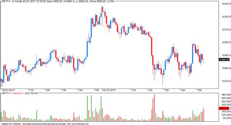 VFMDirect.in: Market outlook
