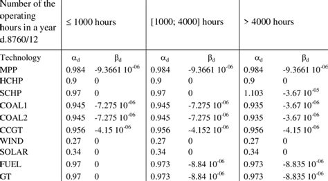 Image result for Availability Reliability Function