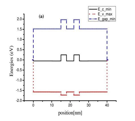 Energy Band 的图像结果