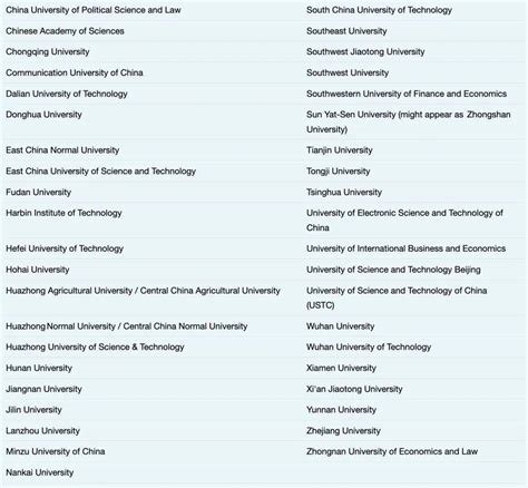 UCL首次发布认可的中国大学名单！看看你的学校在第几类-翰林国际教育