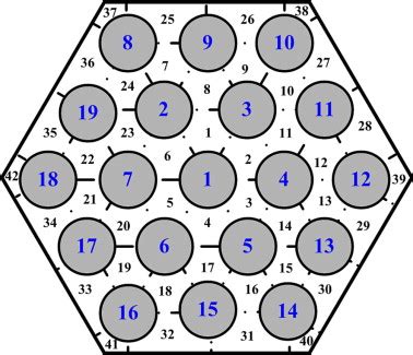 Image result for Channel Numbering System