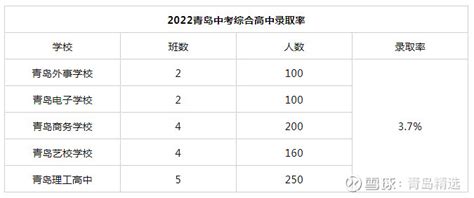 青岛公布2017年市内三区普高首批录取线 |青岛|半岛网